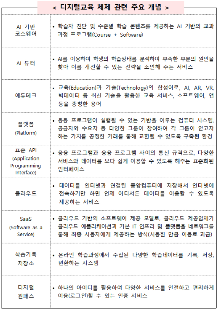 디지털 교육 관련 주요 개념. 교육부 제공
