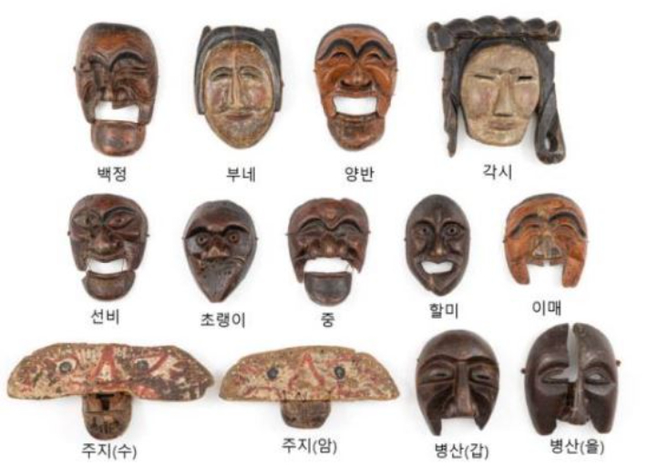 국립문화재연구원 문화재보존과학센터 제공