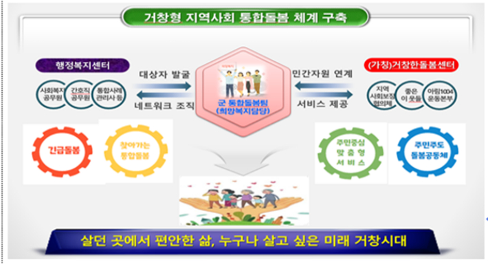 거창군 통합돌봄 체계. 경남도청 제공