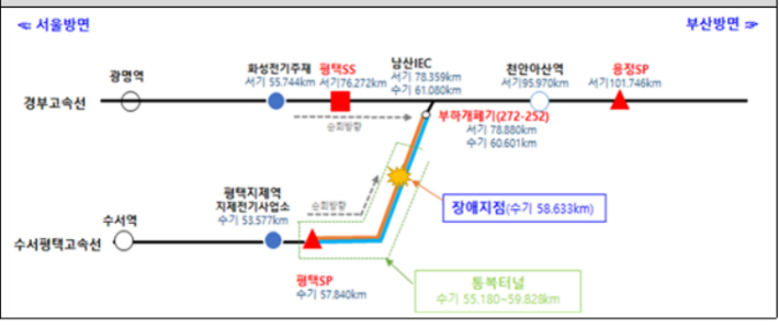 통복터널 사고 개략도. 국토부 제공