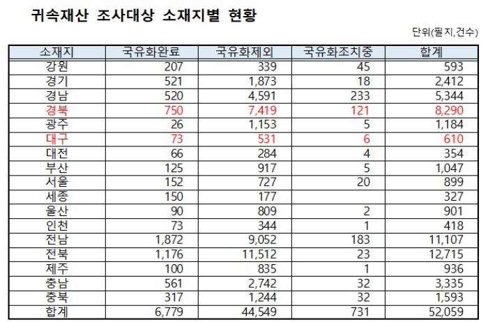 조달청 제공