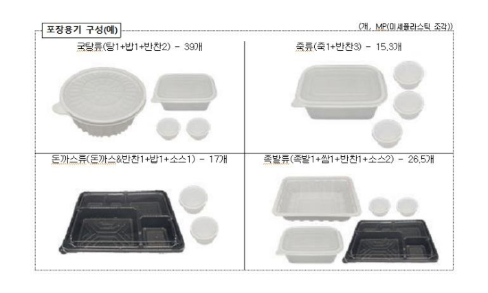 한국소비자원 제공