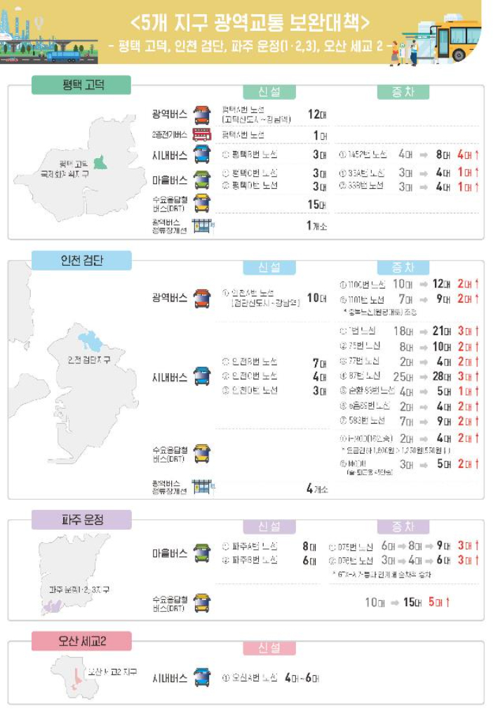 국토교통부 제공