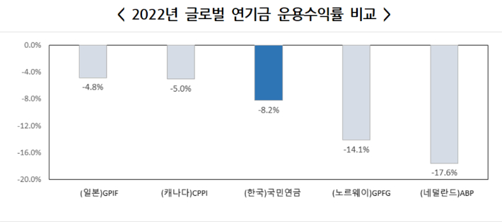 국민연금공단 제공