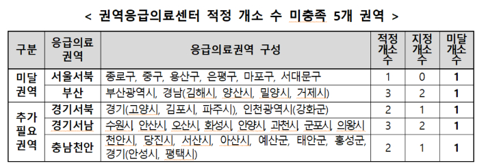 보건복지부 제공