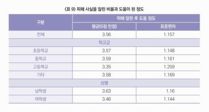 한국교육개발원 제공