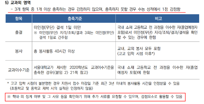 2020학년도 서울대 정시모집 요강. 종로학원 제공