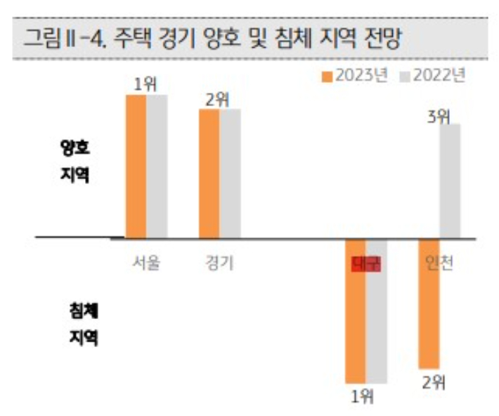 KB금융지주 경영연구소 제공