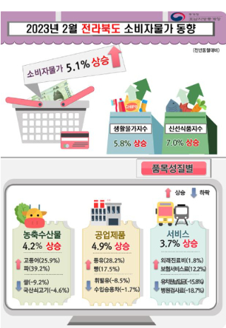 호남지방통계청 전주사무소 제공