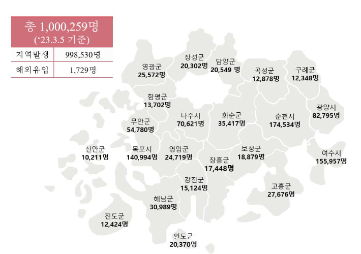 2023년 3월 5일 기준 전남 시군별 코로나19 확진자 현황. 전라남도 제공