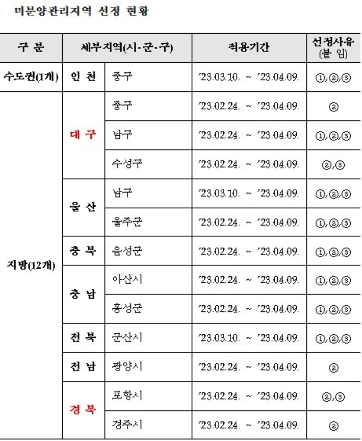 주택도시보증공사 제공