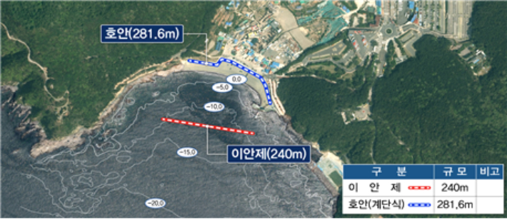 부산 영도 감지해변 앞에 방파제 설치 - 노컷뉴스