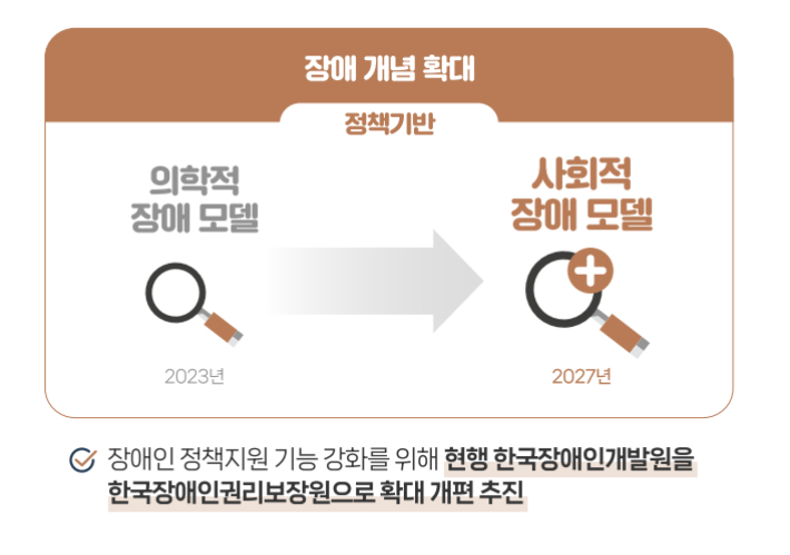 보건복지부 제공