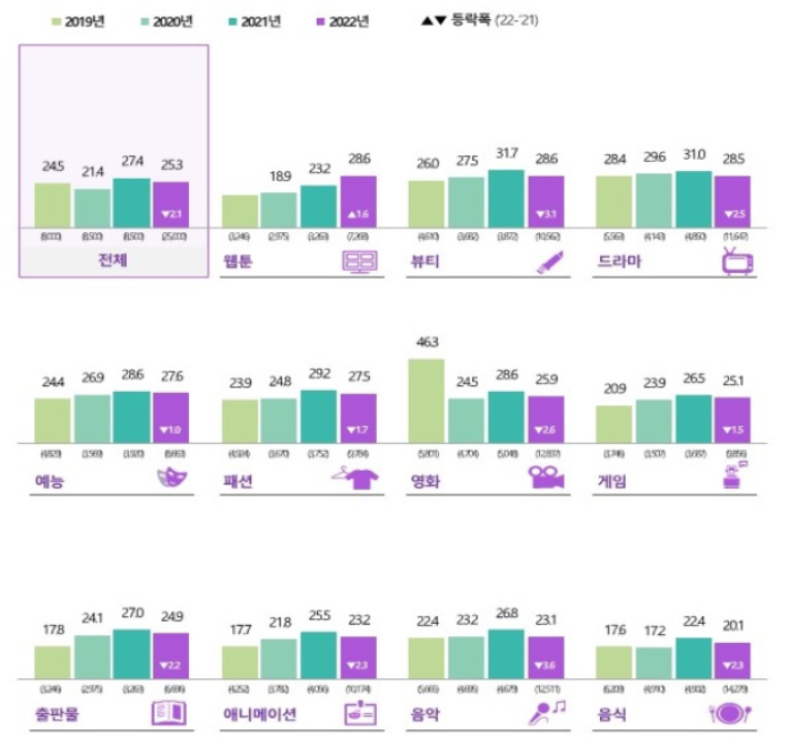 문체부 제공