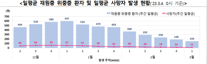 질병관리청 중앙방역대책본부 제공