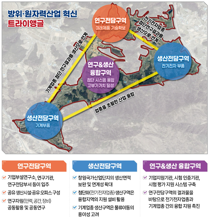 창원국가산단 2.0 개요도. 창원시 제공