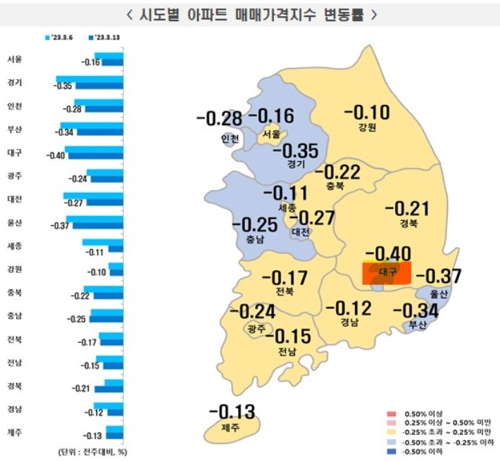 한국부동산원 제공