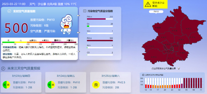 베이징의 공기질지수(AQI)가 6급 '엄중 오염'을 기록하고 있다. 베이징시 환경보호 관측센터 홈페이지 캡처