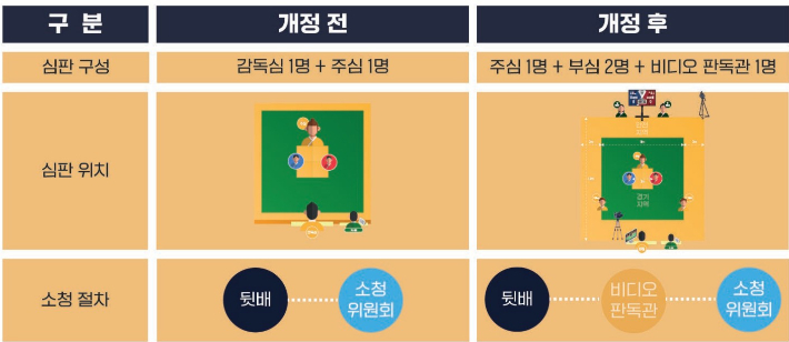 '택경경기규칙2.0' PPT 자료. 대한택견회 제공