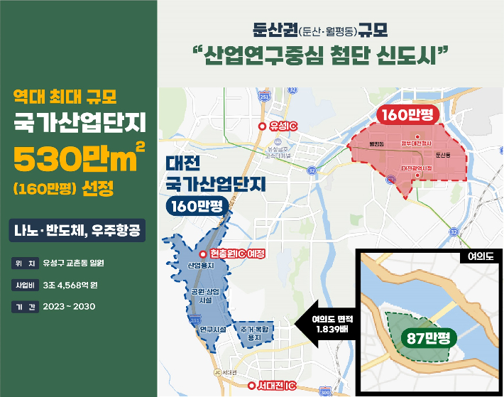 교촌동 국가산업단지 위치 및 둔산권과 비교. 대전시 제공
