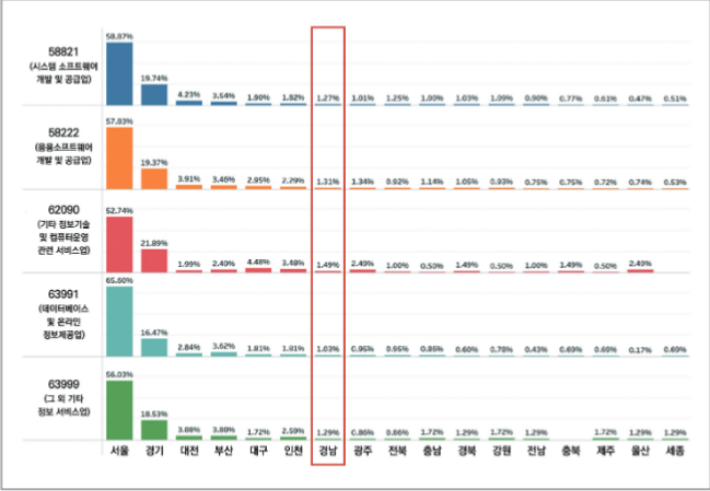 한국기업데이터 분석. 경남연구원 제공