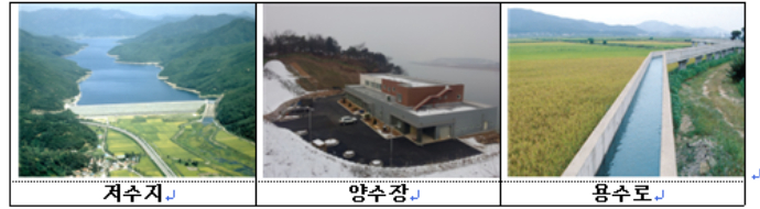 농촌용수개발 대상사업. 농식품부 제공
