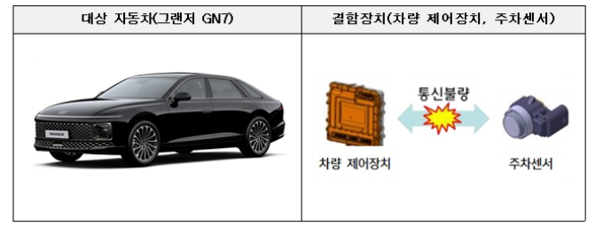 그랜저 GN7 결함장치. 국토부 제공