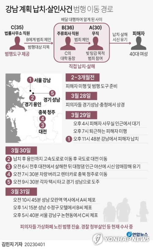 1일 서울 수서경찰서에 따르면 지난달 29일 서울 강남 주택가에서 발생한 40대 여성 납치·살인 사건은 금전을 노린 계획 범행이었던 것으로 조사됐다. 연합뉴스