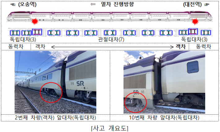 SRT 대전조차장역 탈선 사고 개요도. 항공·철도사고조사위원회 제공