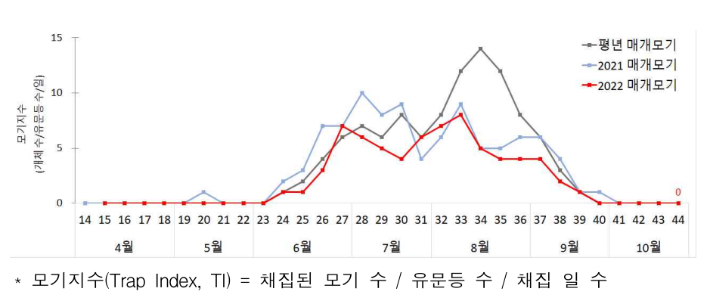 질병관리청 제공