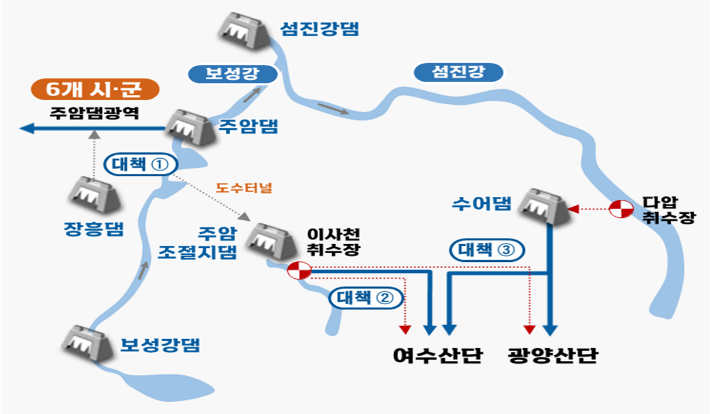 대체 수자원 확보 체계도. 환경부 제공