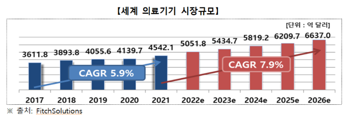 보건복지부 제공