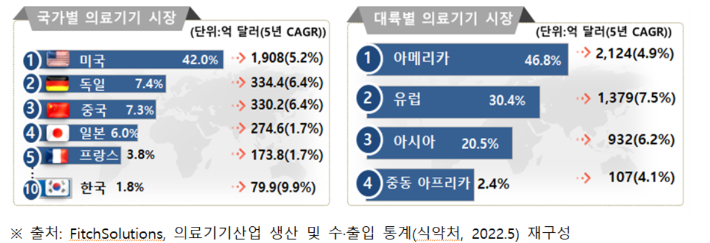 보건복지부 제공