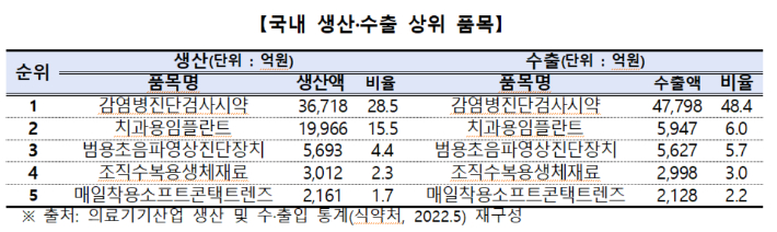 보건복지부 제공