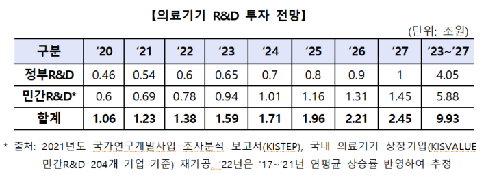 보건복지부 제공
