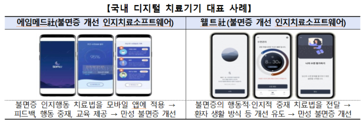 보건복지부 제공