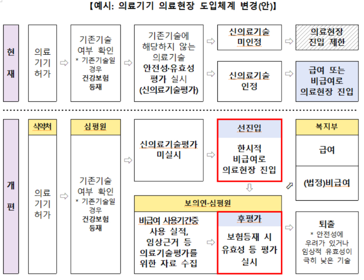 보건복지부 제공