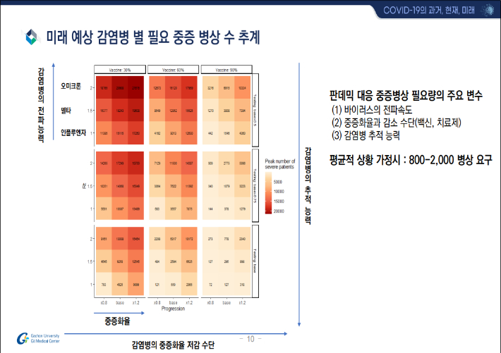 정재훈 가천대 의대 예방의학과 교수의 발제자료 중 일부. 보건복지부 제공