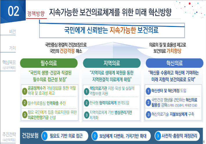 한국보건사회연구원 신현웅 선임연구위원의 발제자료 중 일부. 복지부 제공