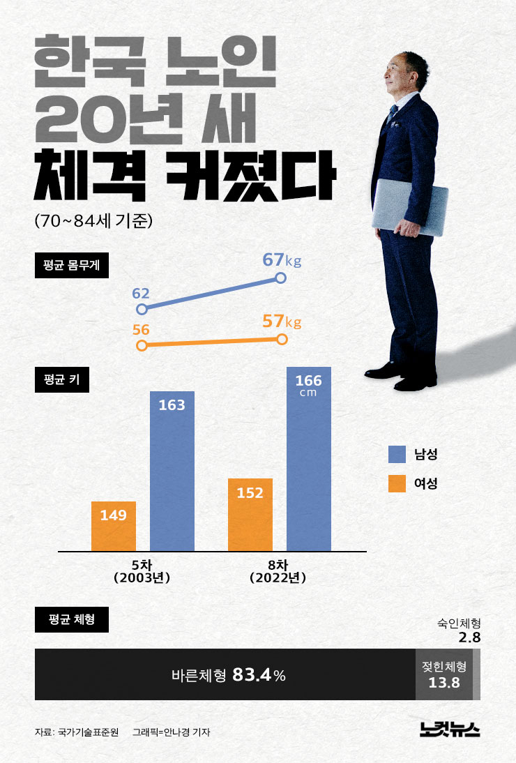 클릭하거나 확대하면 원본 이미지를 보실 수 있습니다.