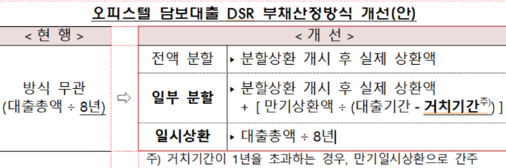 금융위원회 제공