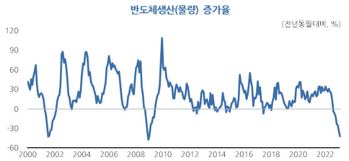 KDI 제공