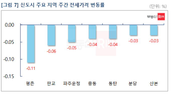 부동산R114 제공