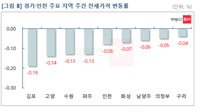 부동산R114 제공