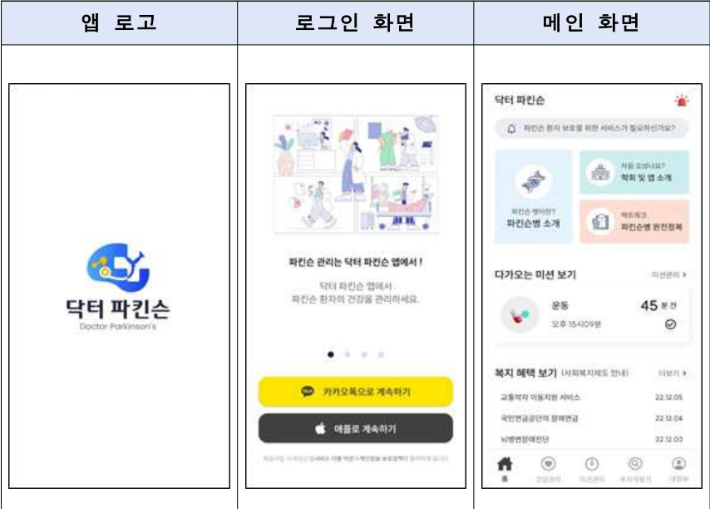 모바일 애플리케이션 '닥터 파킨슨'. 질병관리청 국립보건연구원 제공