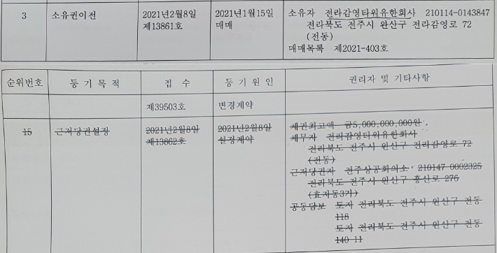 43억 5천만 원의 잔금을 받는 대신 50억 원의 근저당을 설정하고 소유권을 넘긴 전주 상공회의소. 등기사항전부증명서 갈무리