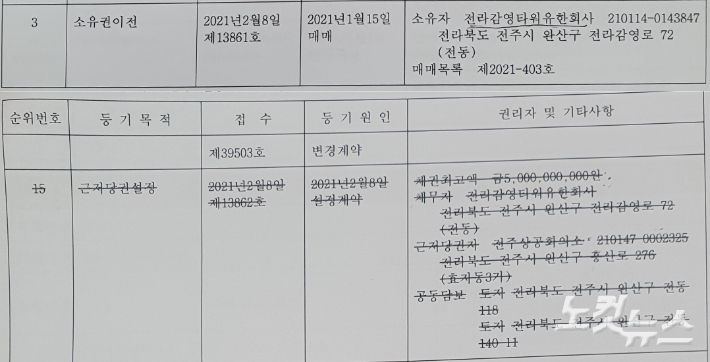 등기사항전부증명서 확인 결과 43억 5천만 원의 잔금을 받는 대신 50억 원의 근저당을 설정하고 소유권을 넘긴 전주 상공회의소.