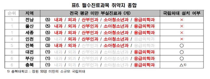 경실련 제공