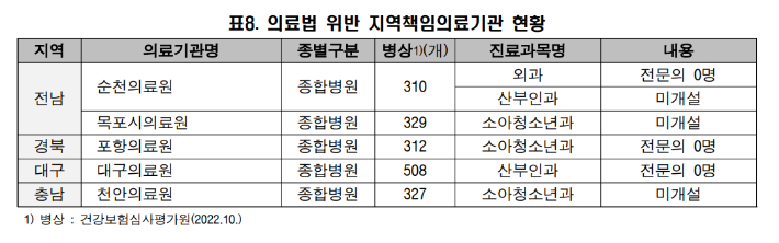 경실련 제공