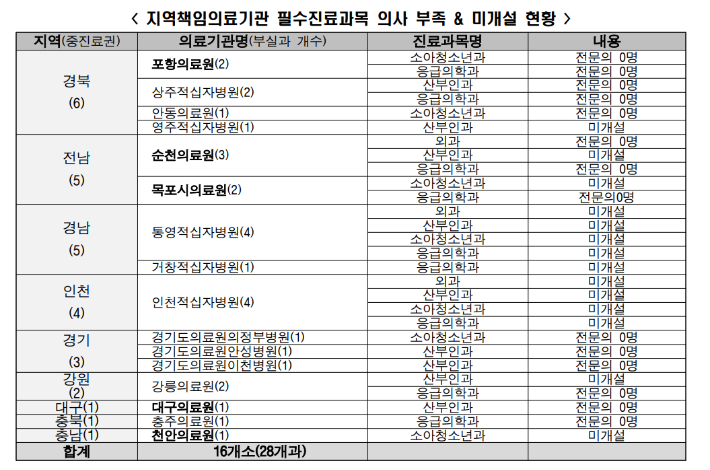 경실련 제공